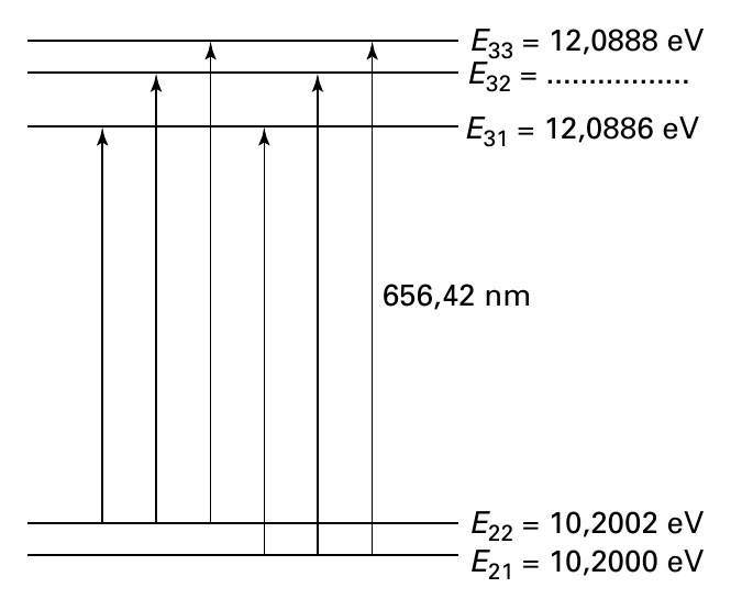 E = 12,0888 eV 33 E = ................. 32 E = 12,0886 eV 31 656,42 nm E 22 = 10,2002 eV E = 10,2000 eV 21