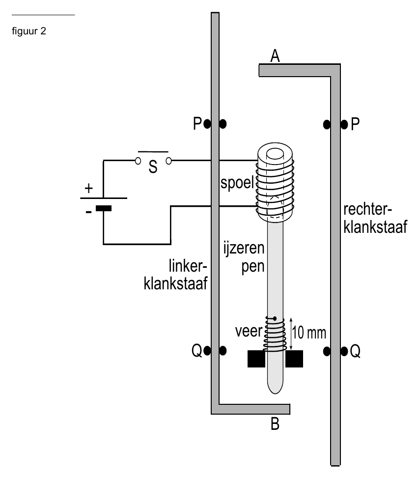A P P S spoel rechter- klankstaaf ijzeren linker- pen klankstaaf veer 10 mm Q Q B +- figuur 2