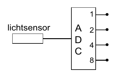 1 lichtsensor A 2 D 4 C 8