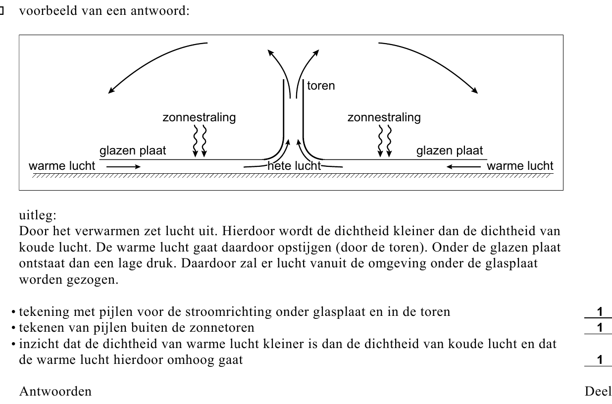 beoordelingsmodel vraag 18
