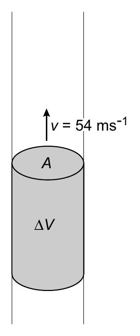 v = 54 ms-1 A Δ V