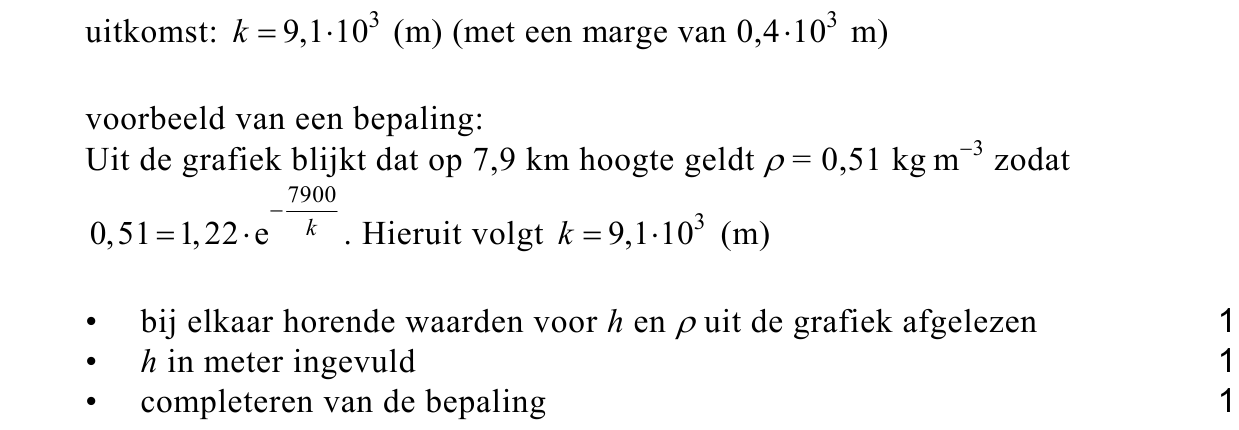 beoordelingsmodel vraag 20