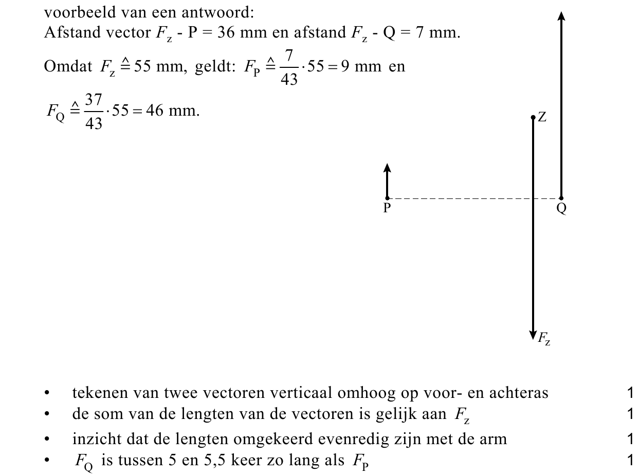 beoordelingsmodel vraag 7