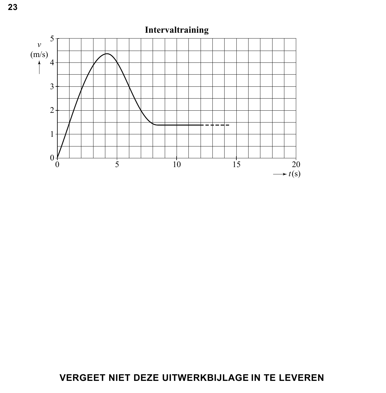 uitwerkbijlage bij vraag 23