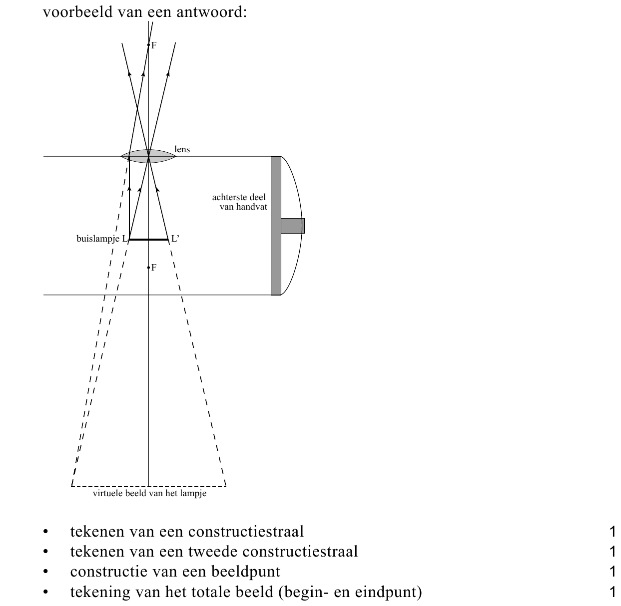 beoordelingsmodel vraag 17