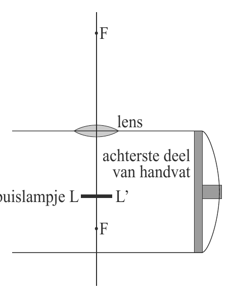 F lens achterste deel van handvat L L F