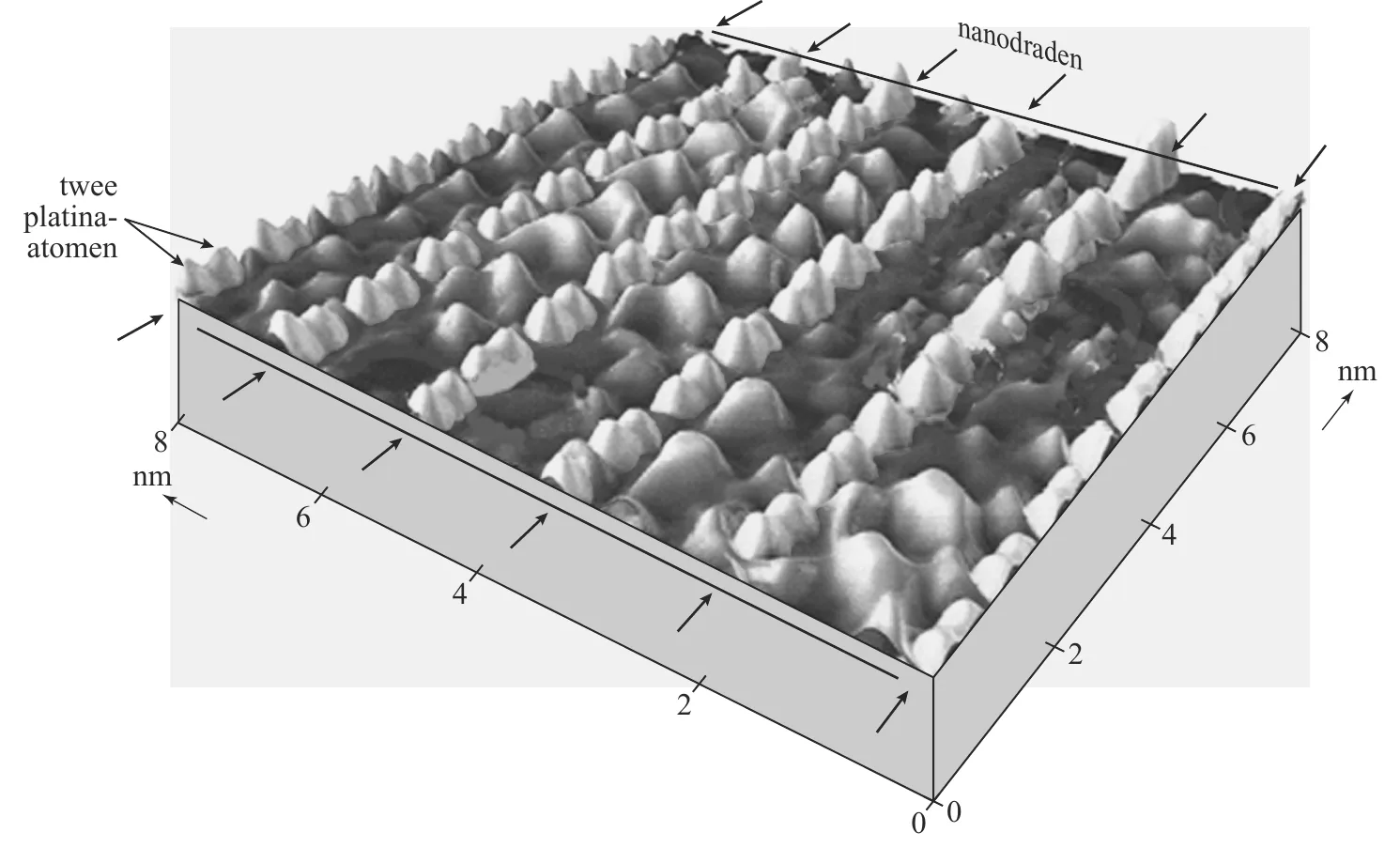nanodraden twee platina- atomen 8 nm 8 6 nm 6 4 4 2 2 0 0