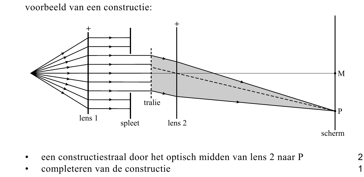 beoordelingsmodel vraag 22