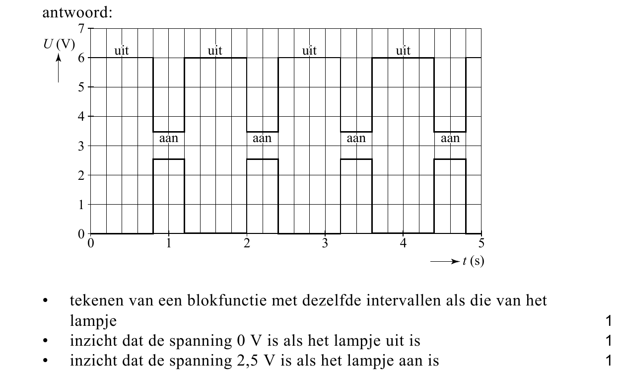 beoordelingsmodel vraag 6