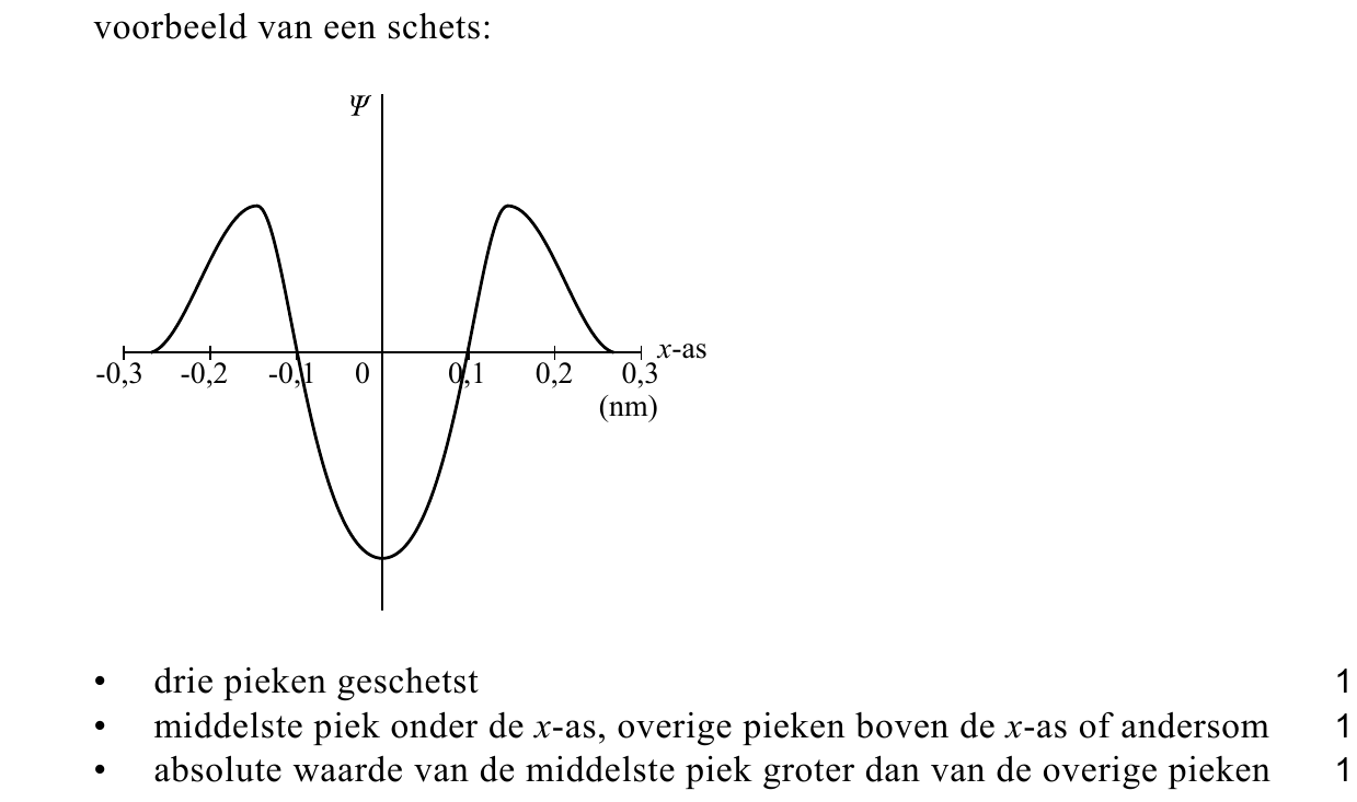 beoordelingsmodel vraag 21