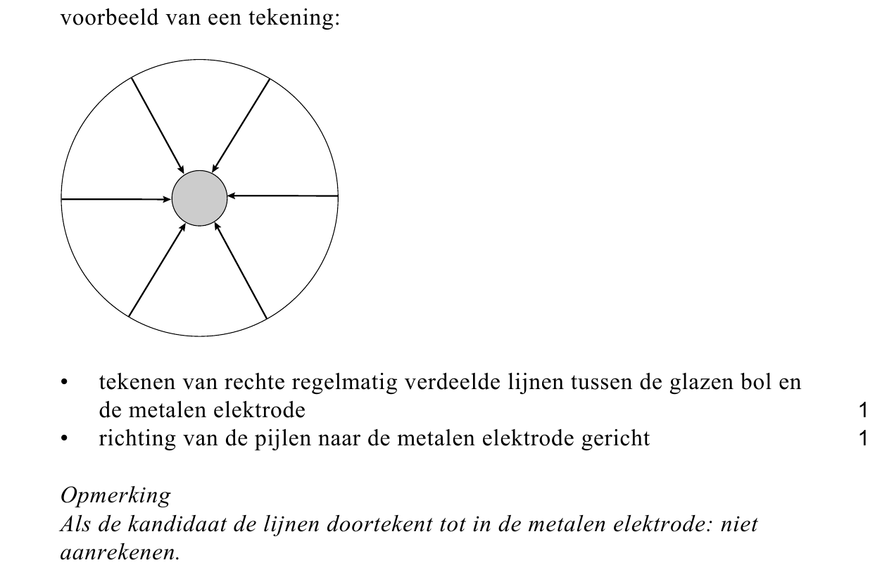 beoordelingsmodel vraag 22