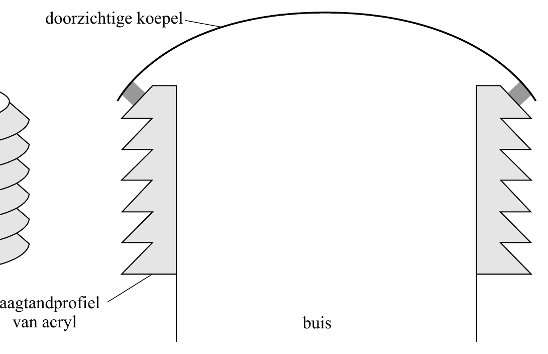 doorzichtige koepel van acryl buis