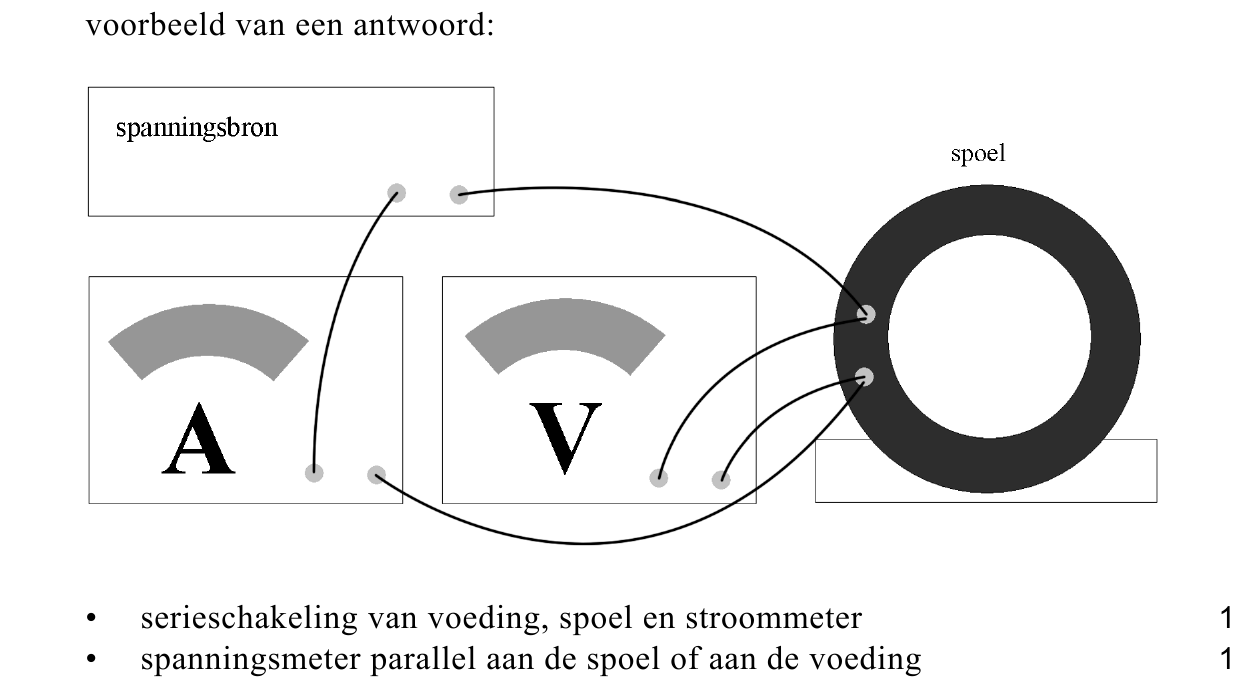 beoordelingsmodel vraag 12