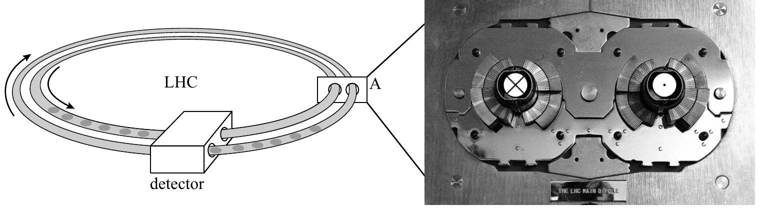 LHC A detector