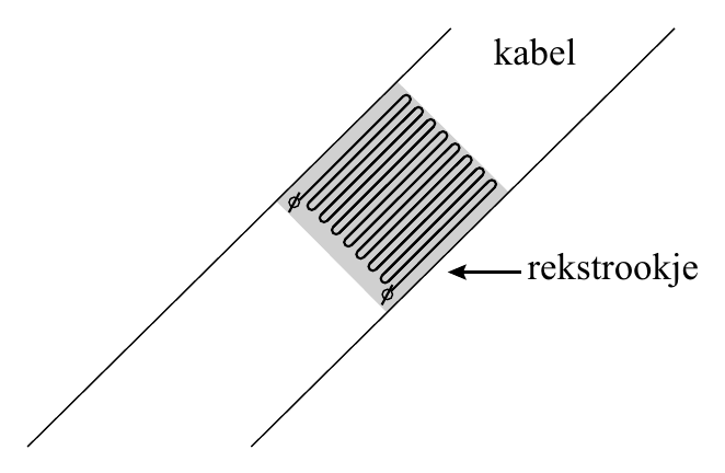 kabel rekstrookje