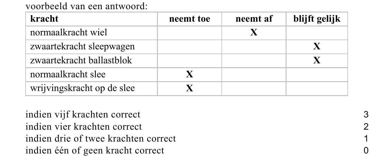 beoordelingsmodel vraag 17