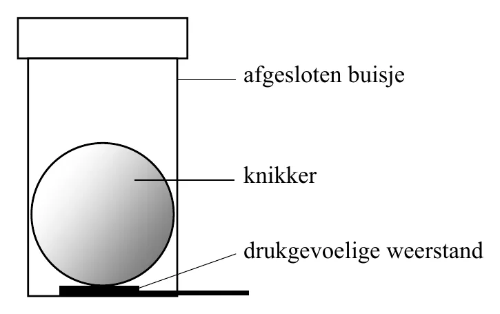 afgesloten buisje knikker drukgevoelige weerstand