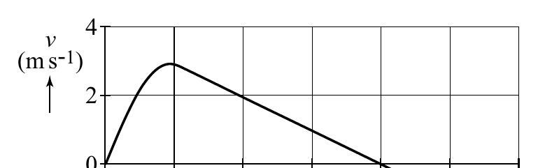 v 4 (ms-1) 2