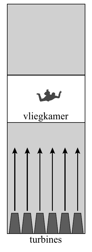 vliegkamer turbines