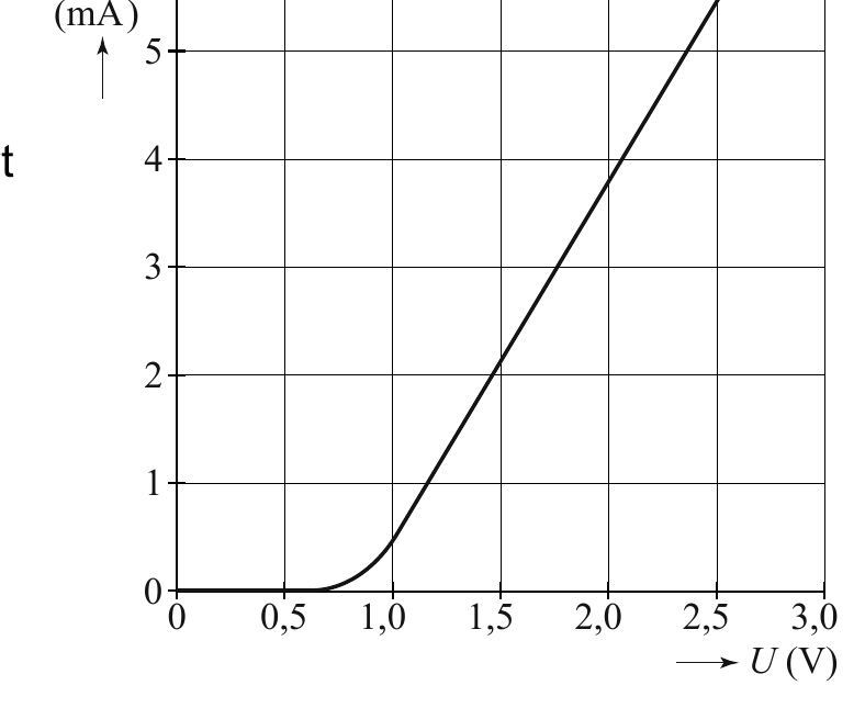 5 4 3 2 1 0 0 0,5 1,0 1,5 2,0 2,5 3,0 U (V)
