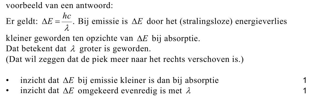 beoordelingsmodel vraag 12