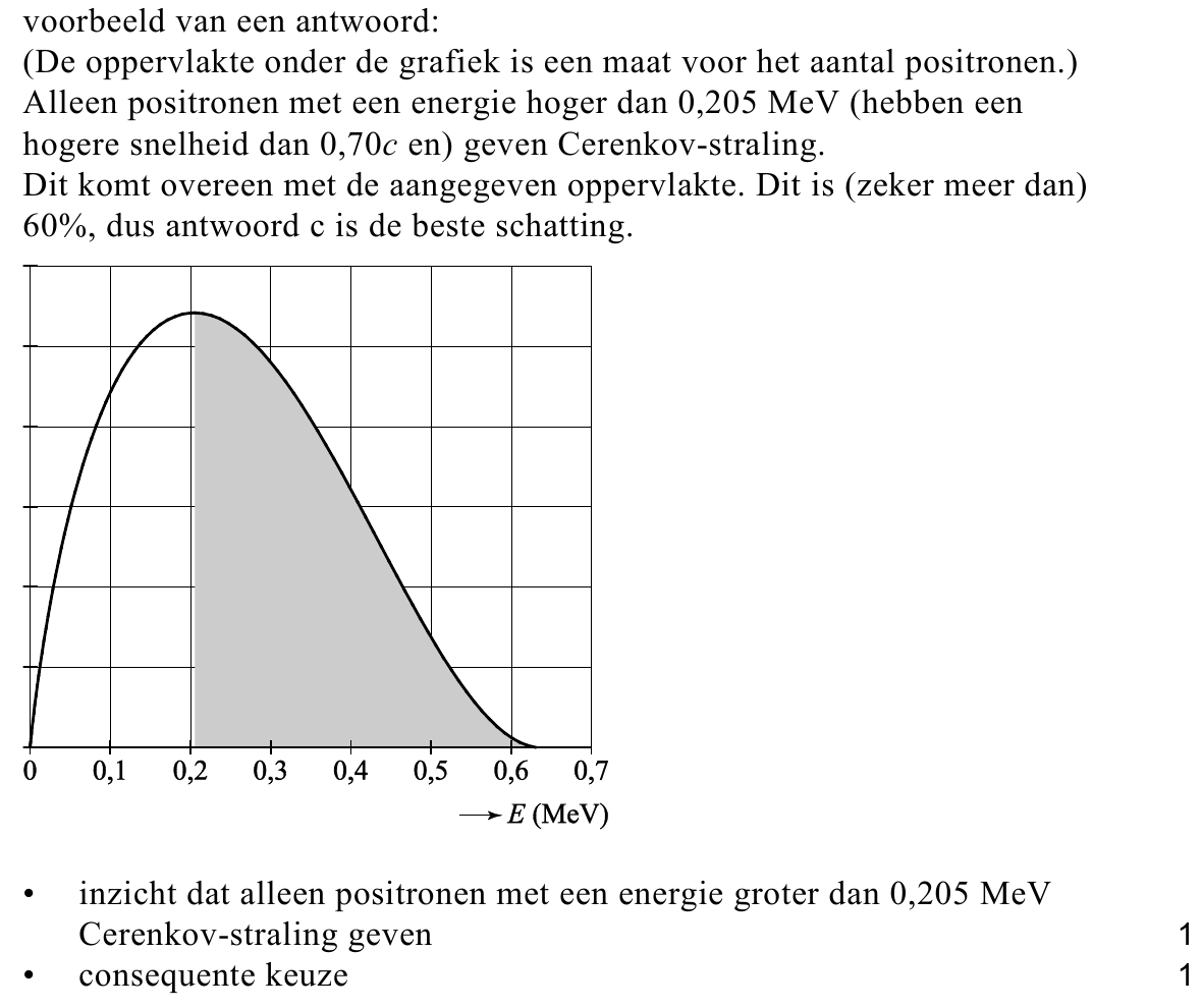 beoordelingsmodel vraag 10