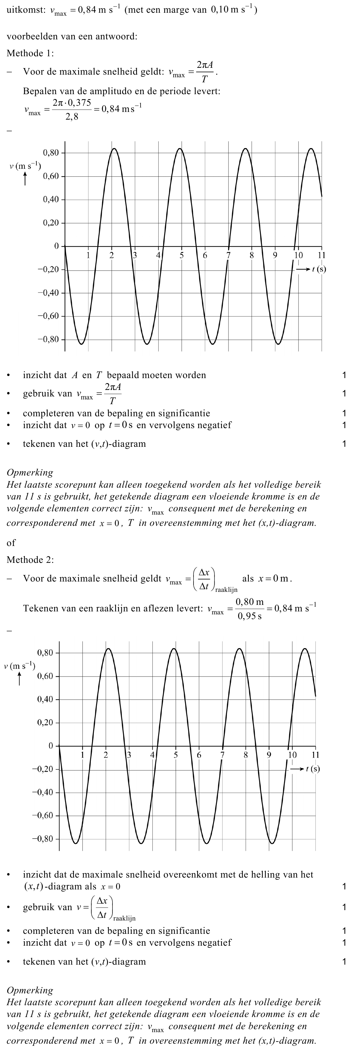 beoordelingsmodel vraag 4