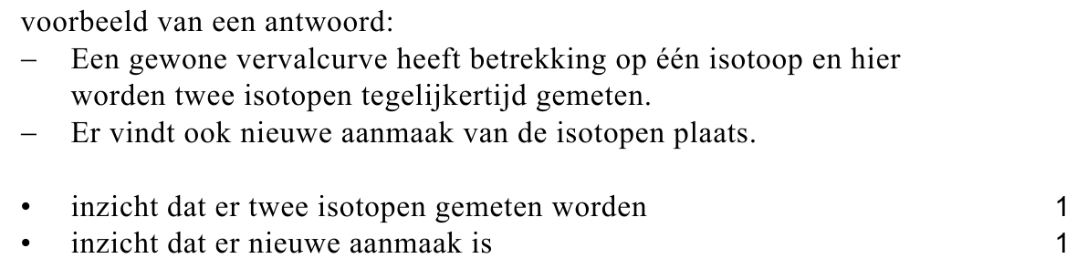beoordelingsmodel vraag 13