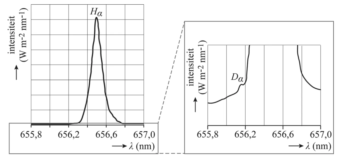 figuur bij de opgave