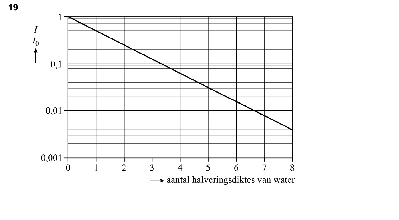 uitwerkbijlage bij vraag 19
